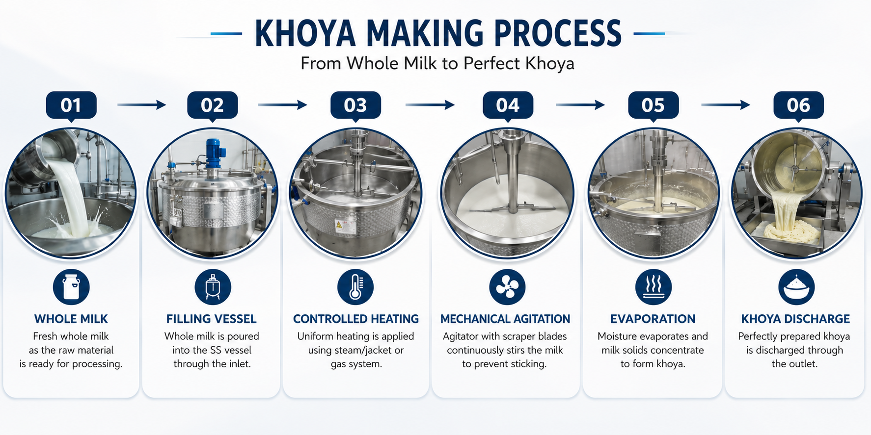Khoya making process
